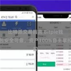 比特派交易指南 Bitpie钱包安全可靠，资产100%自主掌控