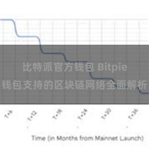 比特派官方钱包 Bitpie钱包支持的区块链网络全面解析