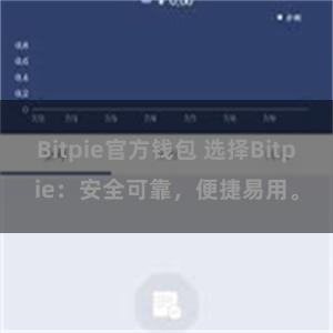 Bitpie官方钱包 选择Bitpie：安全可靠，便捷易用。