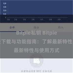 Bitpie私钥 Bitpie钱包最新版下载与功能指南：了解最新特性与使用方式