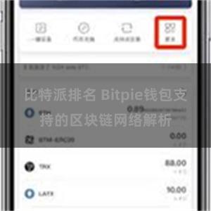 比特派排名 Bitpie钱包支持的区块链网络解析