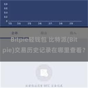 Bitpie轻钱包 比特派(Bitpie)交易历史记录在哪里查看？