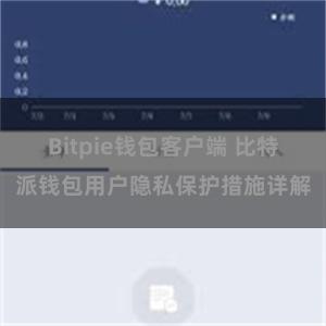 Bitpie钱包客户端 比特派钱包用户隐私保护措施详解