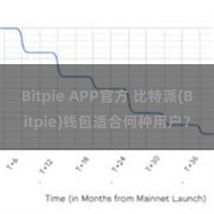 Bitpie APP官方 比特派(Bitpie)钱包适合何种用户？