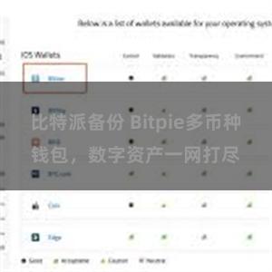 比特派备份 Bitpie多币种钱包，数字资产一网打尽